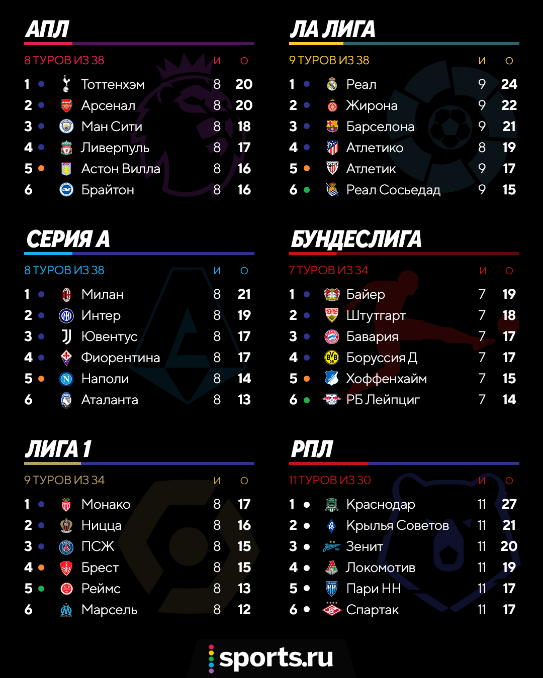 Таблица серии а италия на сегодня - Распиновки.ру