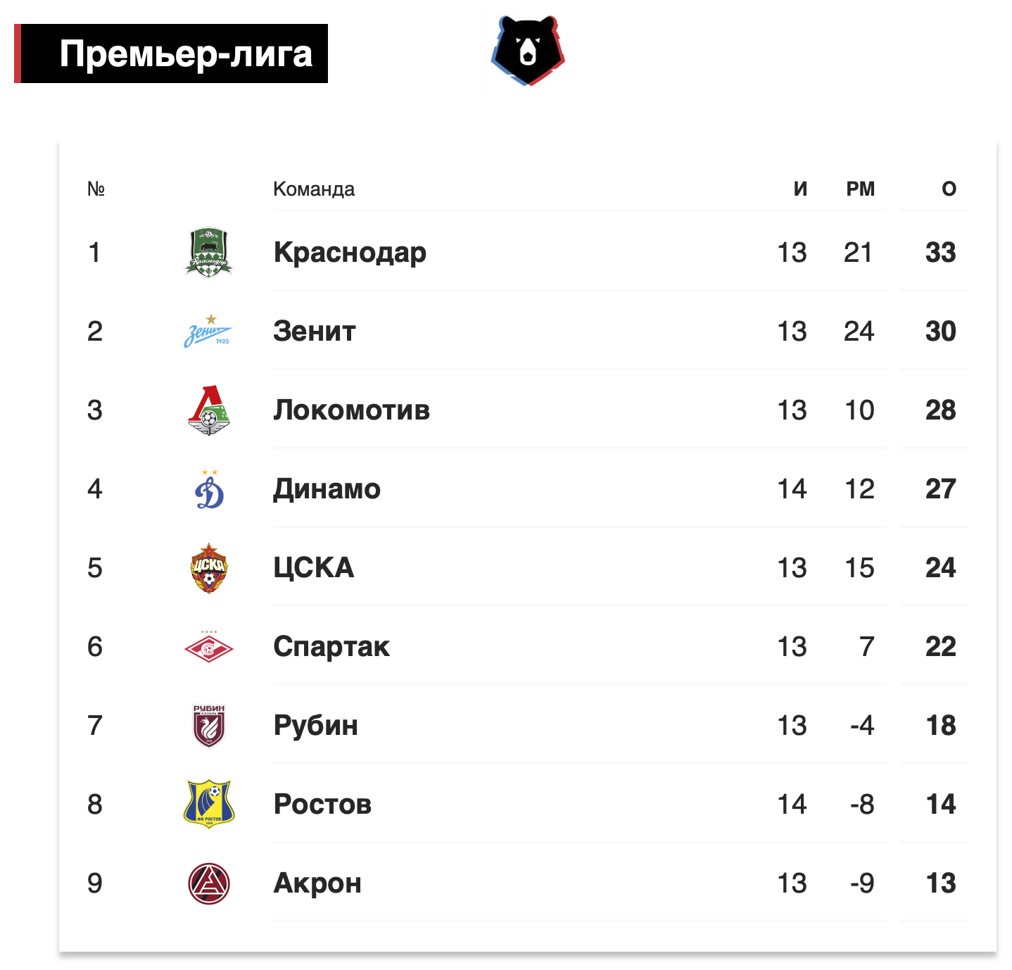 «Это ######, катастрофа». Ребус от Лички после 1:1 с «Ростовом»