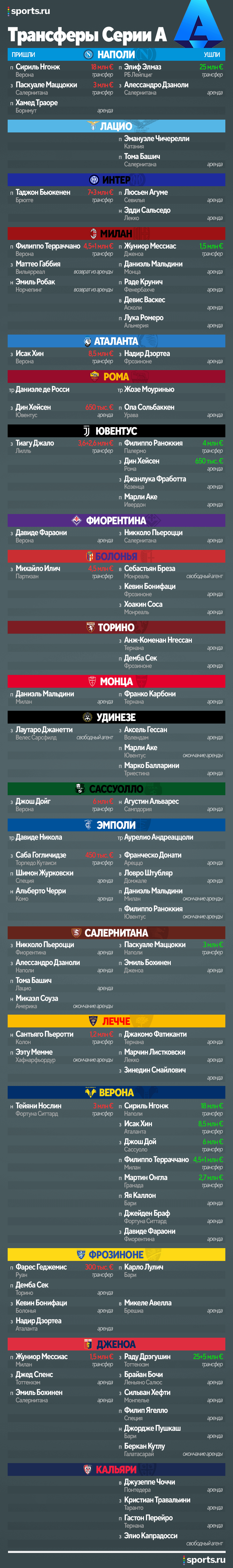 Трансферы таблица переходов