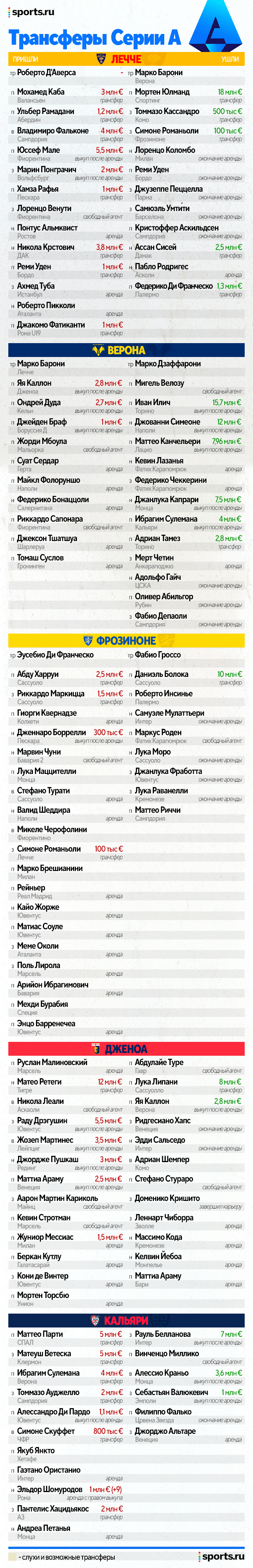 Трансферы таблица переходов