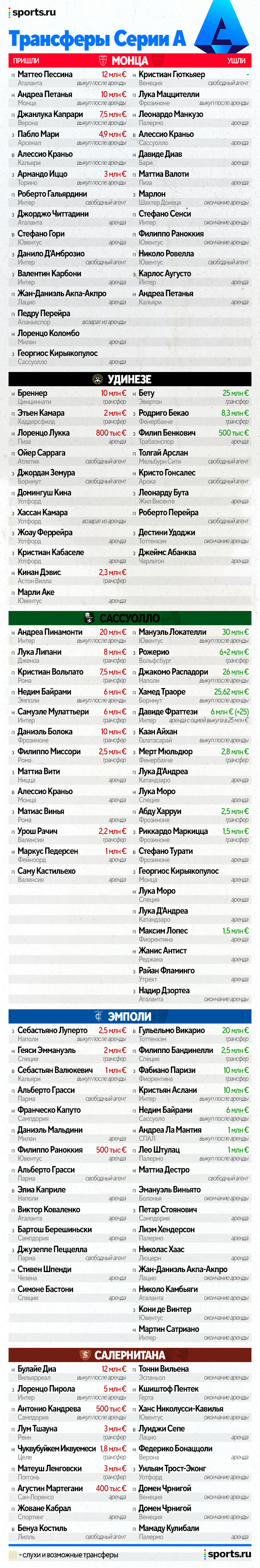 Трансферы 2024 2025 таблица переходов