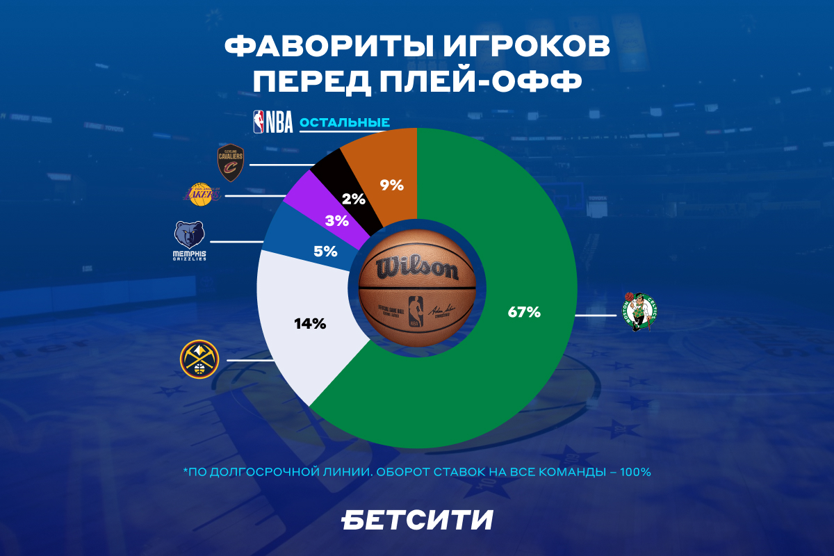 процент игроков дота 2 по странам фото 95